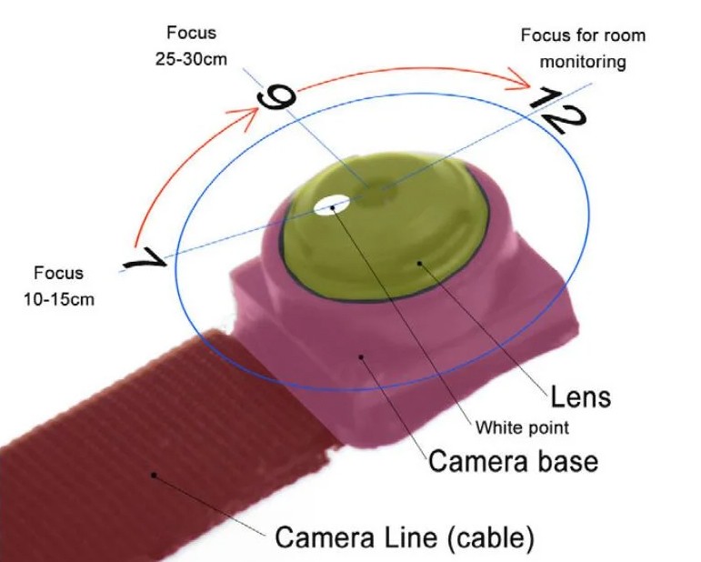 mini câmera pinhole com lente de foco manual